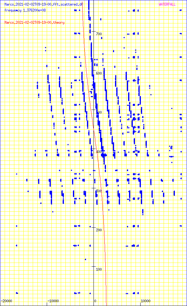 record.Marcs.2021-02-02T09-19-00.fft.scattered.df.png