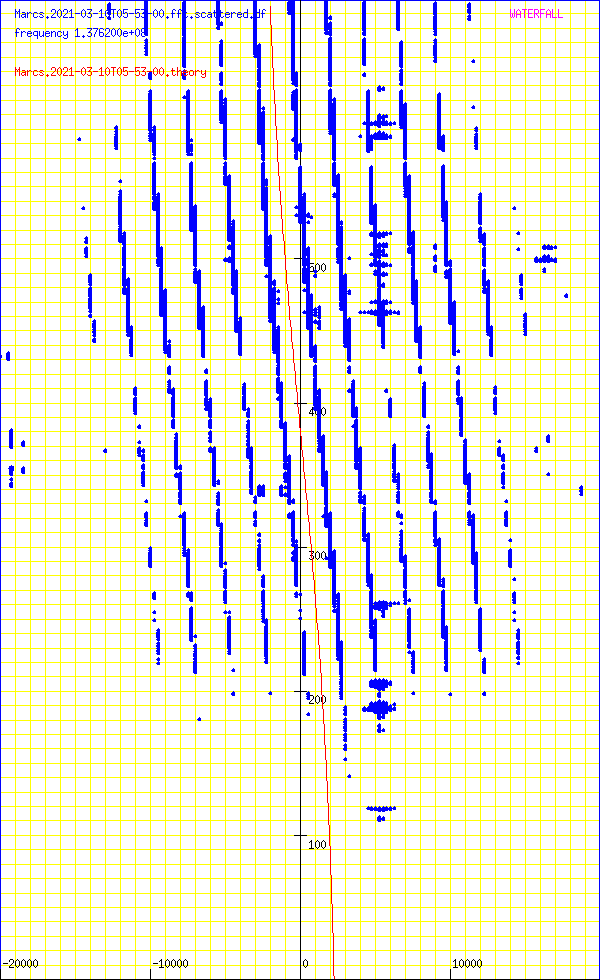 record.Marcs.2021-03-10T05-53-00.fft.scattered.df.png