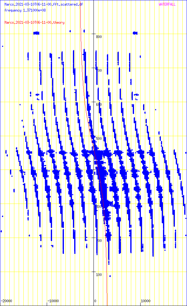 record.Marcs.2021-03-10T06-11-00.fft.scattered.df.png