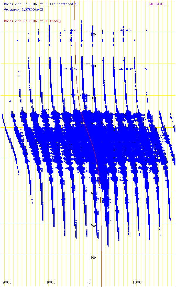 record.Marcs.2021-03-10T07-32-00.fft.scattered.df.png