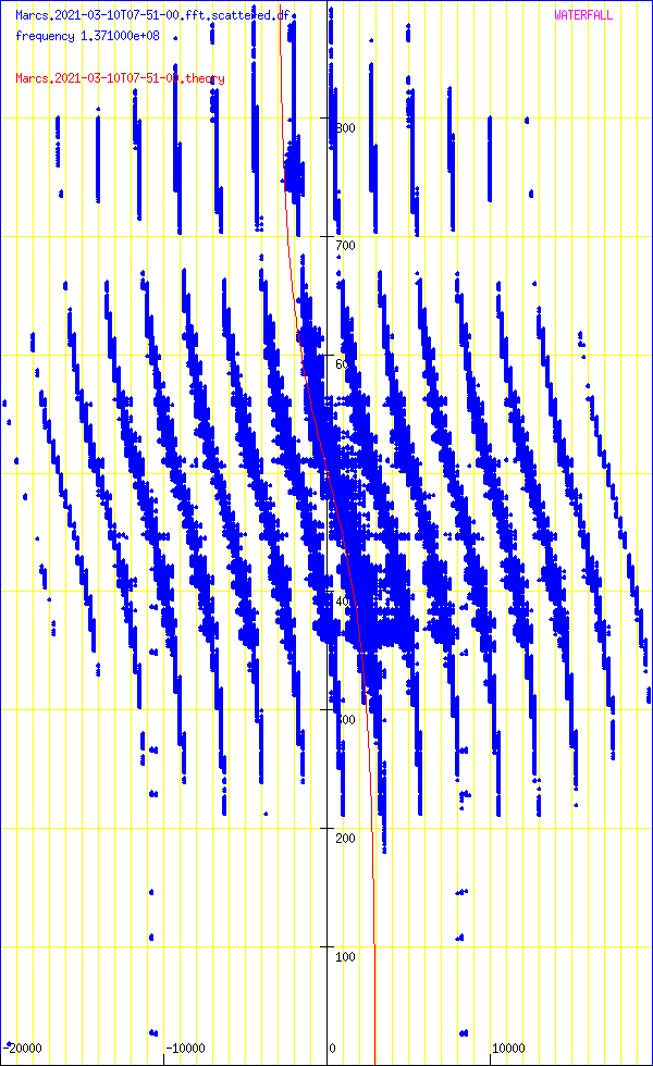 record.Marcs.2021-03-10T07-51-00.fft.scattered.df.png