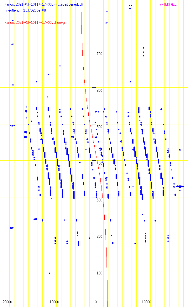 record.Marcs.2021-03-10T17-17-00.fft.scattered.df.png