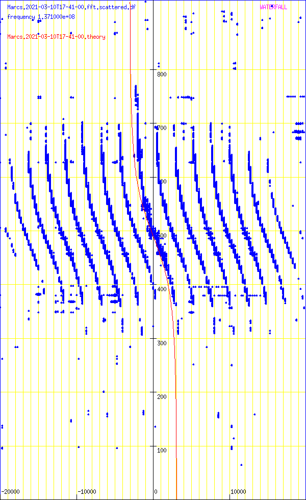 record.Marcs.2021-03-10T17-41-00.fft.scattered.df.png