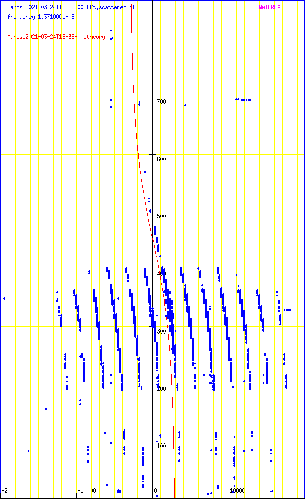 record.Marcs.2021-03-24T16-38-00.fft.scattered.df.png