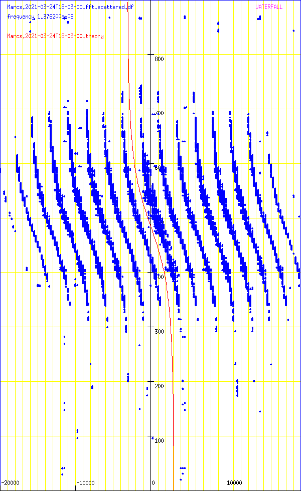 record.Marcs.2021-03-24T18-03-00.fft.scattered.df.png