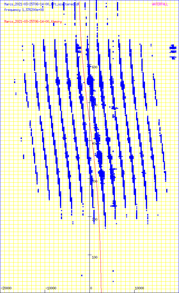 record.Marcs.2021-03-25T06-14-00.fft.scattered.df.png