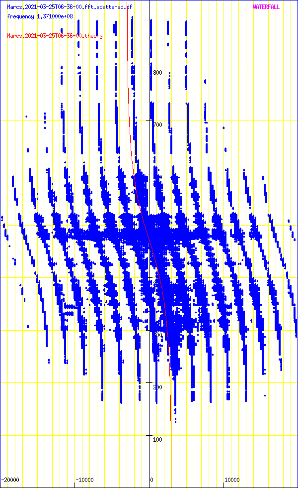 record.Marcs.2021-03-25T06-36-00.fft.scattered.df.png