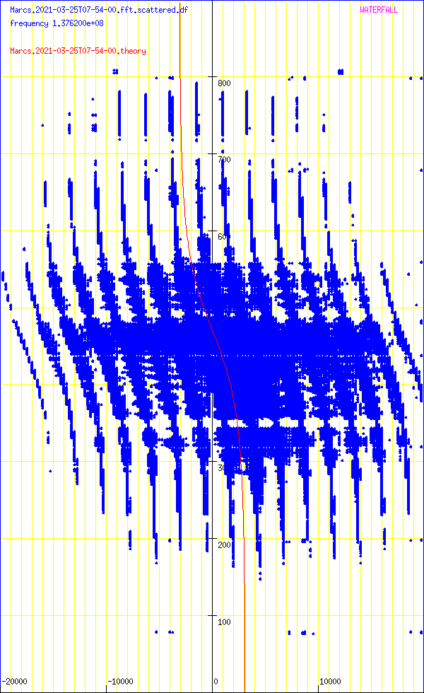 record.Marcs.2021-03-25T07-54-00.fft.scattered.df.png