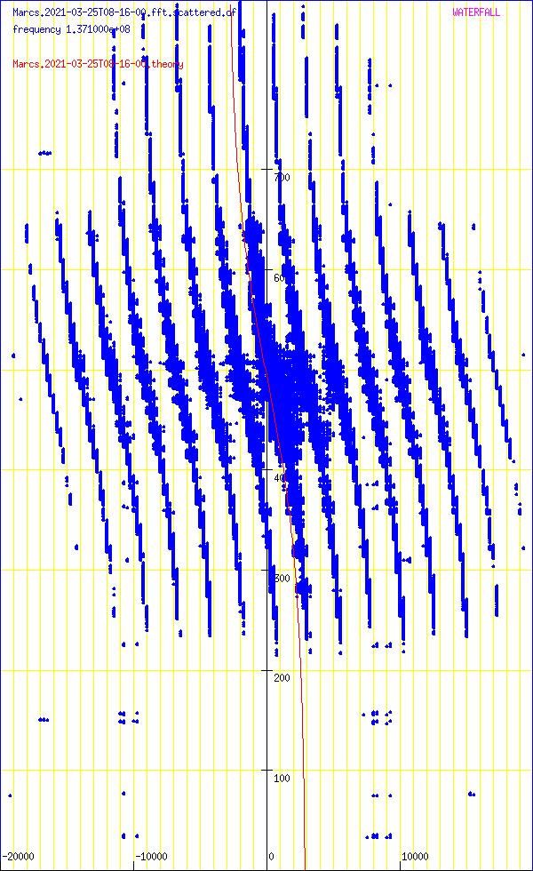 record.Marcs.2021-03-25T08-16-00.fft.scattered.df.png