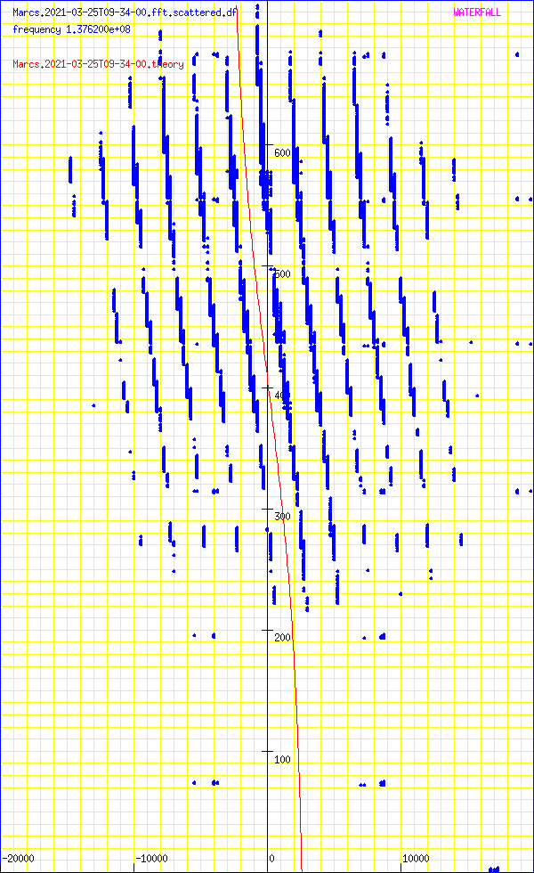 record.Marcs.2021-03-25T09-34-00.fft.scattered.df.png