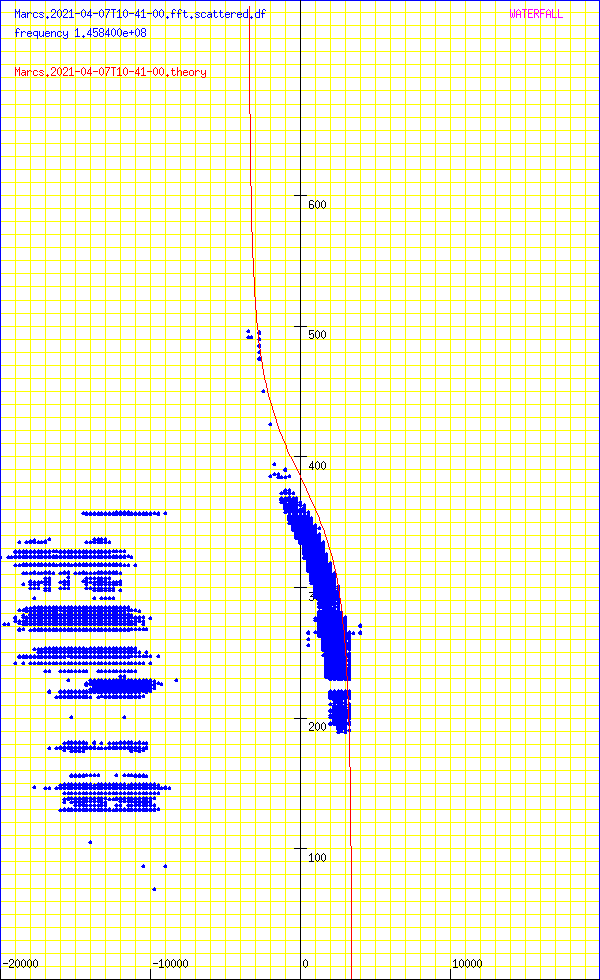 record.Marcs.2021-04-07T10-41-00.fft.scattered.df.png