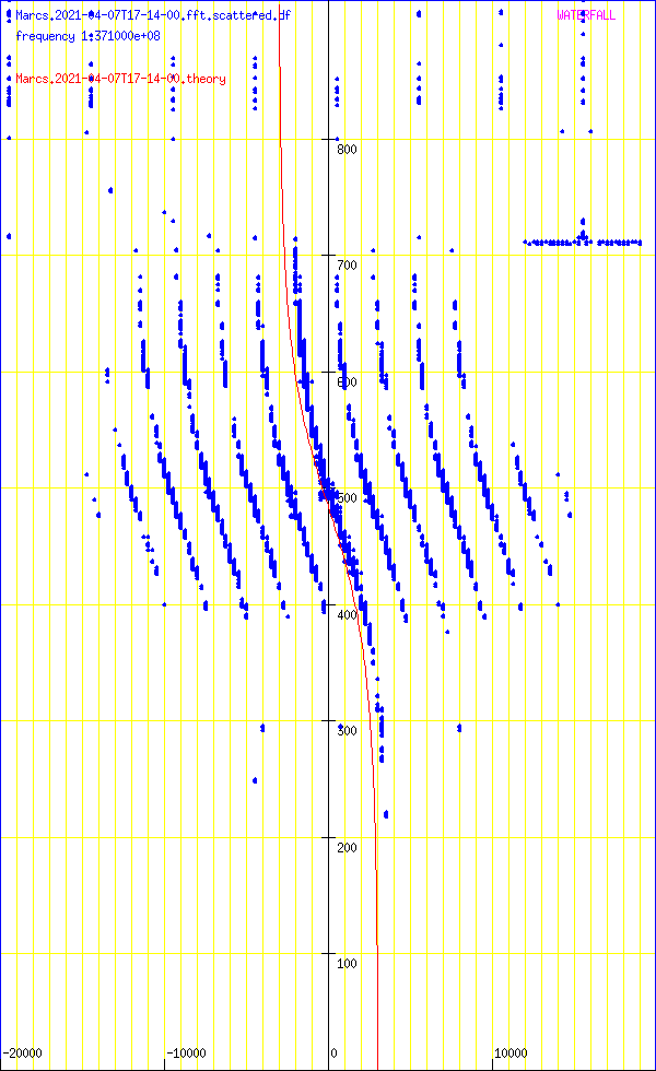 record.Marcs.2021-04-07T17-14-00.fft.scattered.df.png