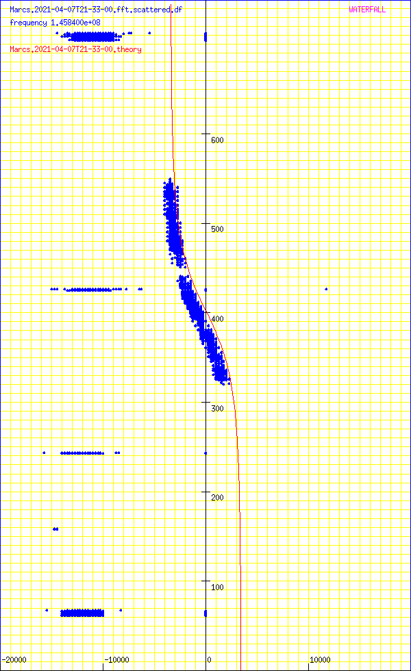 record.Marcs.2021-04-07T21-33-00.fft.scattered.df.png