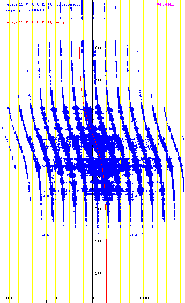 record.Marcs.2021-04-08T07-12-00.fft.scattered.df.png