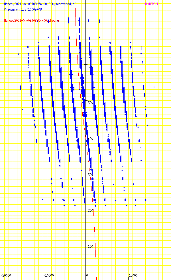 record.Marcs.2021-04-08T08-54-00.fft.scattered.df.png