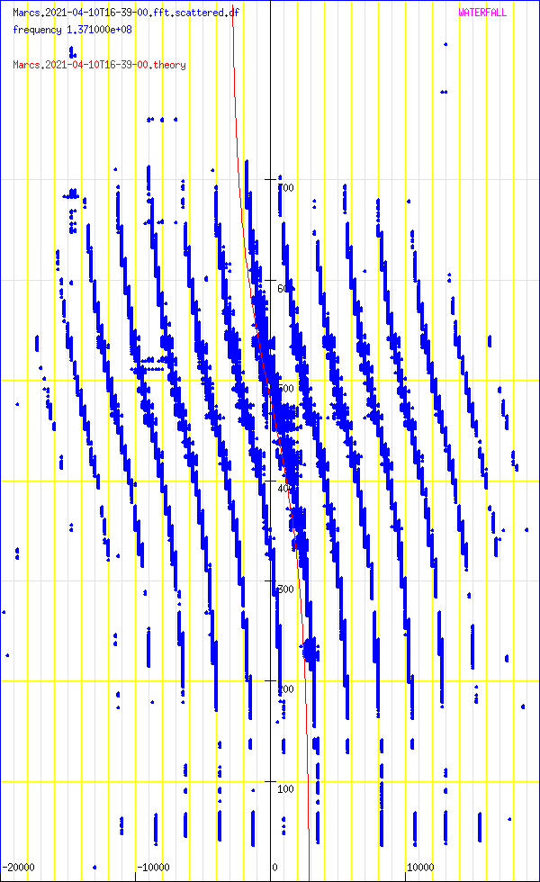 record.Marcs.2021-04-10T16-39-00.fft.scattered.df.png