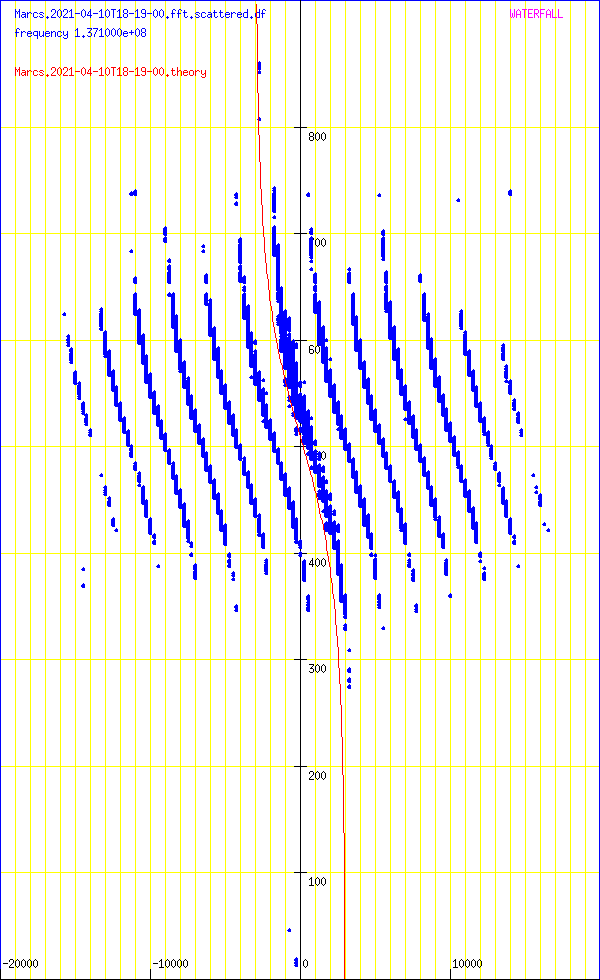 record.Marcs.2021-04-10T18-19-00.fft.scattered.df.png