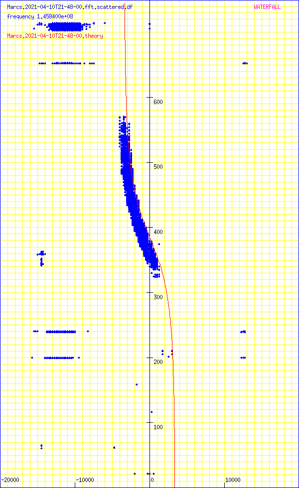 record.Marcs.2021-04-10T21-48-00.fft.scattered.df.png