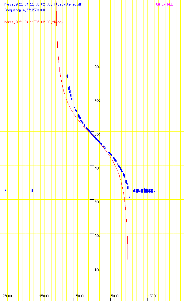 record.Marcs.2021-04-11T03-02-00.fft.scattered.df.png