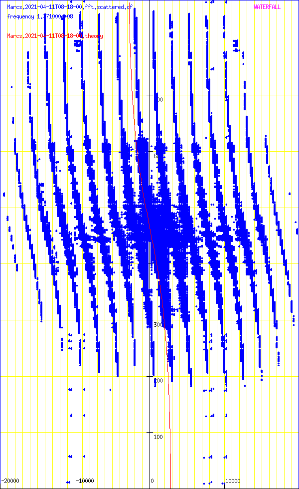 record.Marcs.2021-04-11T08-18-00.fft.scattered.df.png