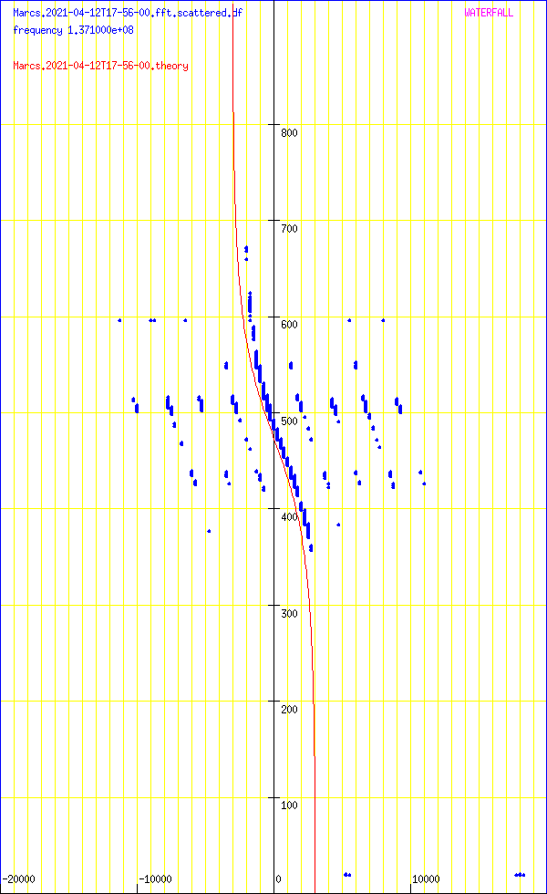 record.Marcs.2021-04-12T17-56-00.fft.scattered.df.png