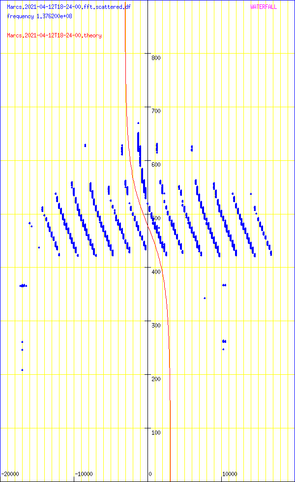 record.Marcs.2021-04-12T18-24-00.fft.scattered.df.png