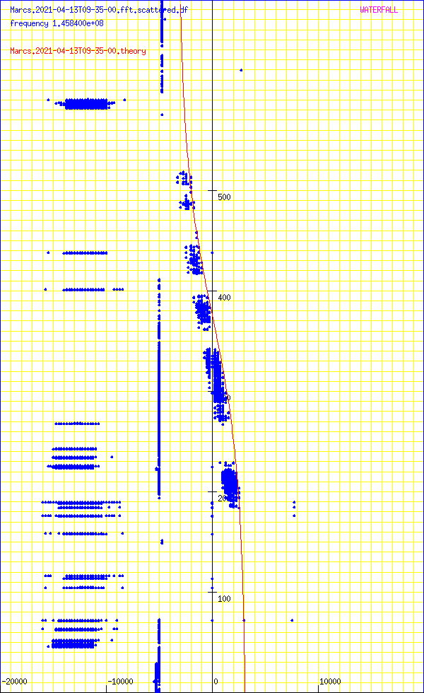record.Marcs.2021-04-13T09-35-00.fft.scattered.df.png