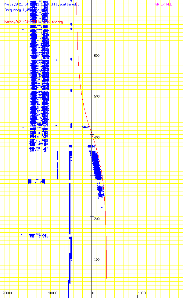 record.Marcs.2021-04-13T11-10-00.fft.scattered.df.png