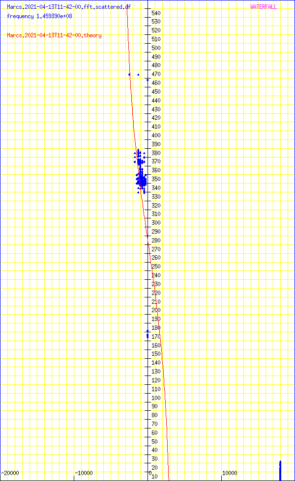 record.Marcs.2021-04-13T11-42-00.fft.scattered.df.png