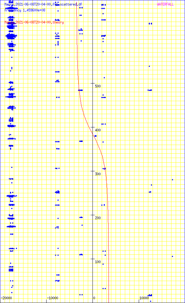 record.Marcs.2021-06-08T20-04-00.fft.scattered.df.png