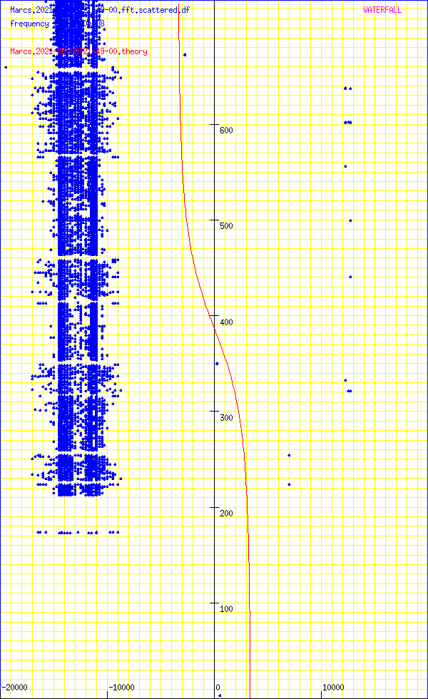 record.Marcs.2021-06-08T21-49-00.fft.scattered.df.png