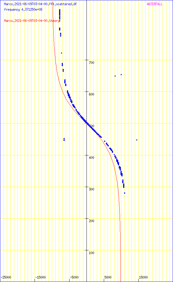 record.Marcs.2021-06-09T03-04-00.fft.scattered.df.png