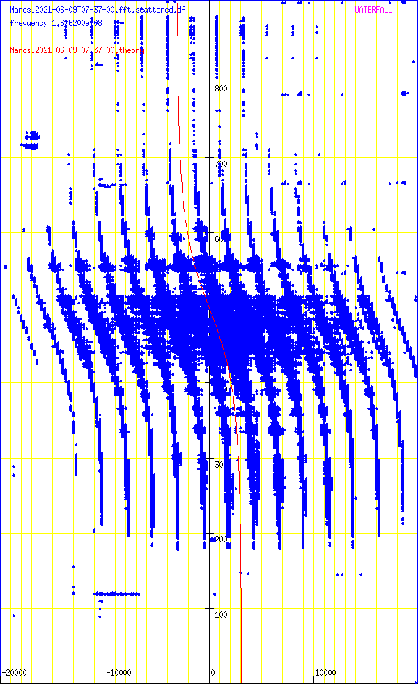 record.Marcs.2021-06-09T07-37-00.fft.scattered.df.png