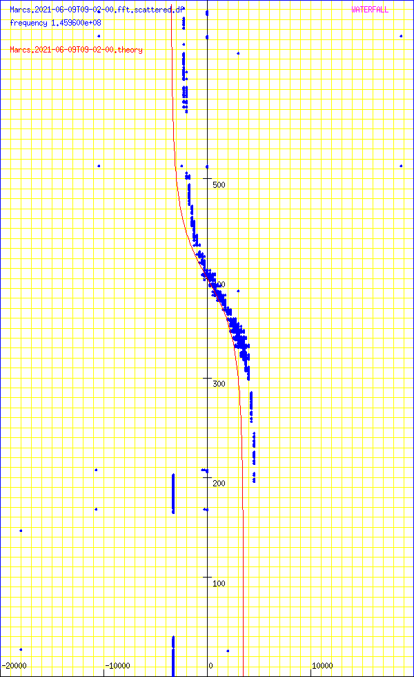 record.Marcs.2021-06-09T09-02-00.fft.scattered.df.png