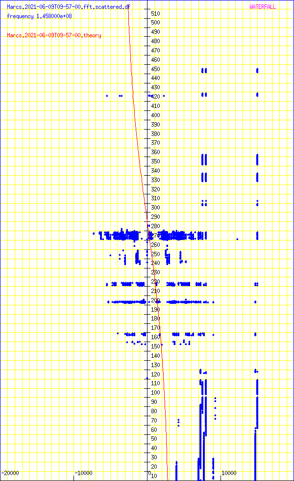 record.Marcs.2021-06-09T09-57-00.fft.scattered.df.png