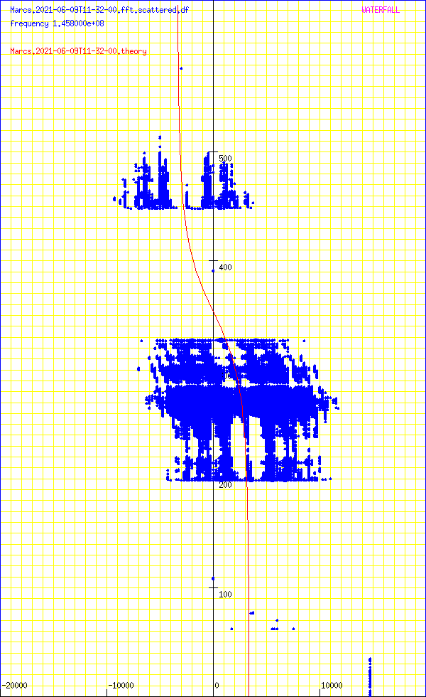 record.Marcs.2021-06-09T11-32-00.fft.scattered.df.png