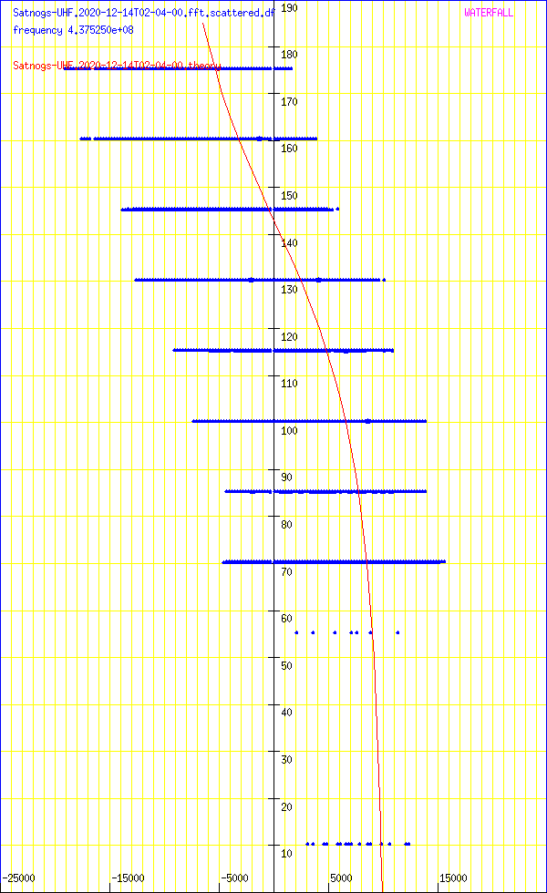 record.Satnogs-UHF.2020-12-14T02-04-00.fft.scattered.df.png
