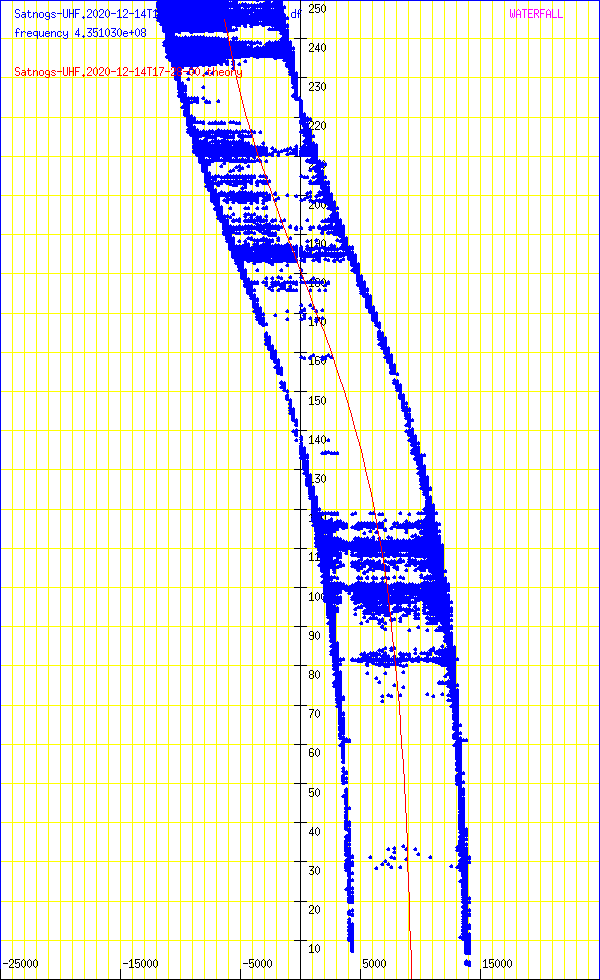 record.Satnogs-UHF.2020-12-14T17-28-00.fft.scattered.df.png