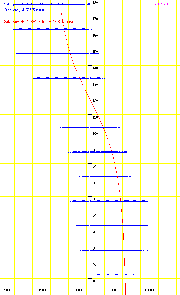 record.Satnogs-UHF.2020-12-15T00-11-00.fft.scattered.df.png