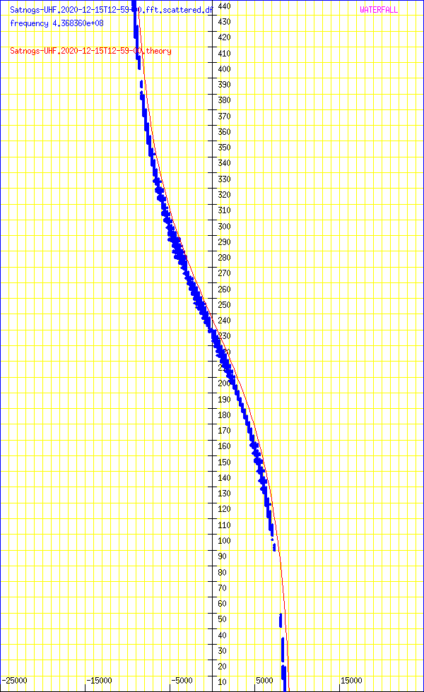 record.Satnogs-UHF.2020-12-15T12-59-00.fft.scattered.df.png