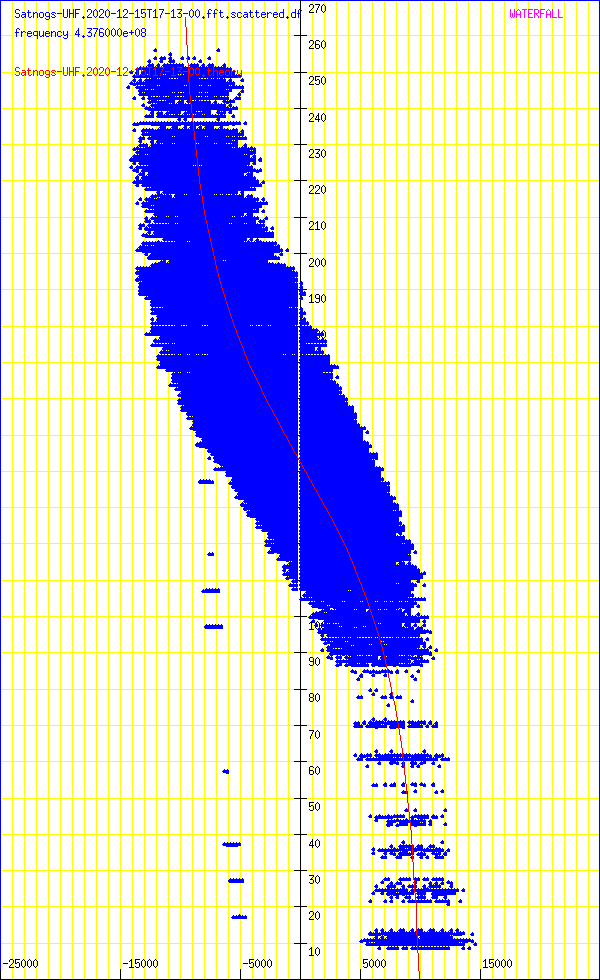 record.Satnogs-UHF.2020-12-15T17-13-00.fft.scattered.df.png