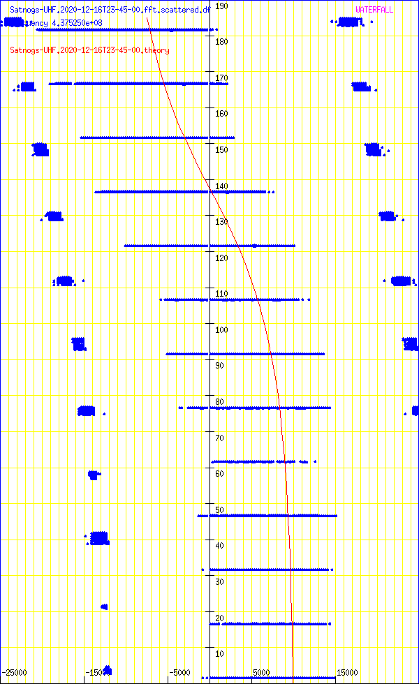 record.Satnogs-UHF.2020-12-16T23-45-00.fft.scattered.df.png