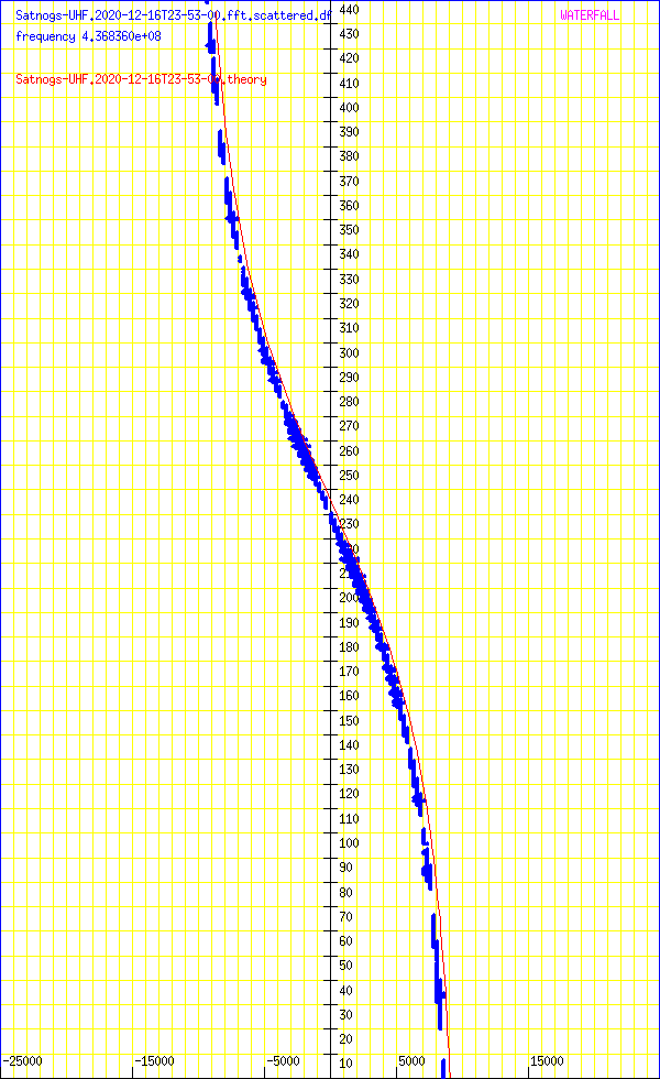 record.Satnogs-UHF.2020-12-16T23-53-00.fft.scattered.df.png