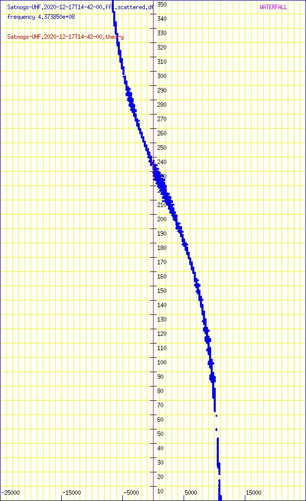 record.Satnogs-UHF.2020-12-17T14-42-00.fft.scattered.df.png