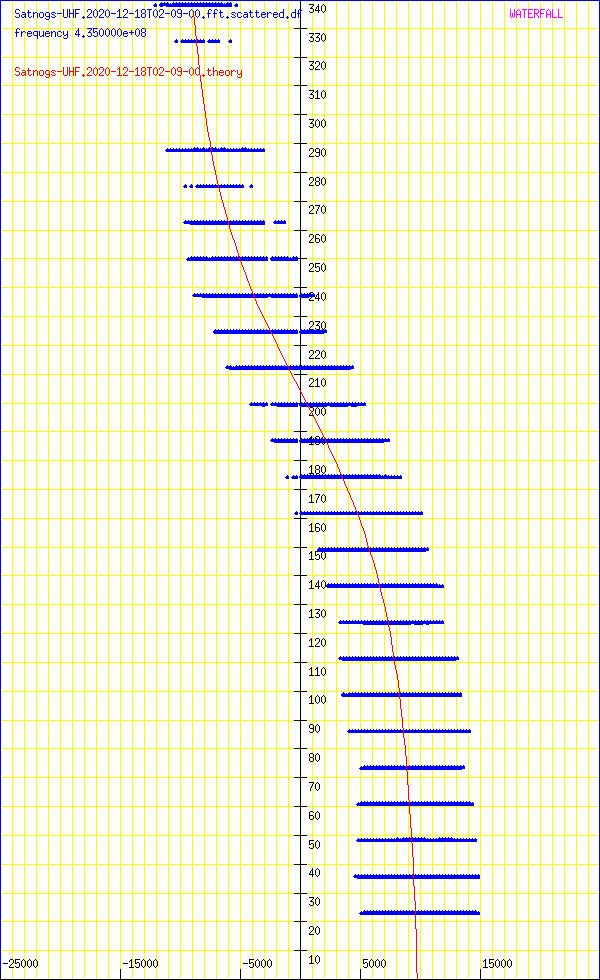 record.Satnogs-UHF.2020-12-18T02-09-00.fft.scattered.df.png