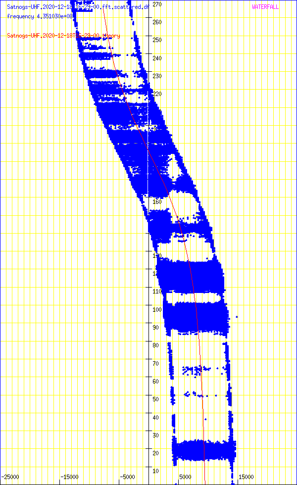 record.Satnogs-UHF.2020-12-18T16-29-00.fft.scattered.df.png