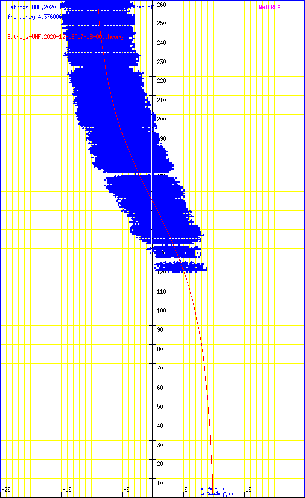 record.Satnogs-UHF.2020-12-18T17-18-00.fft.scattered.df.png