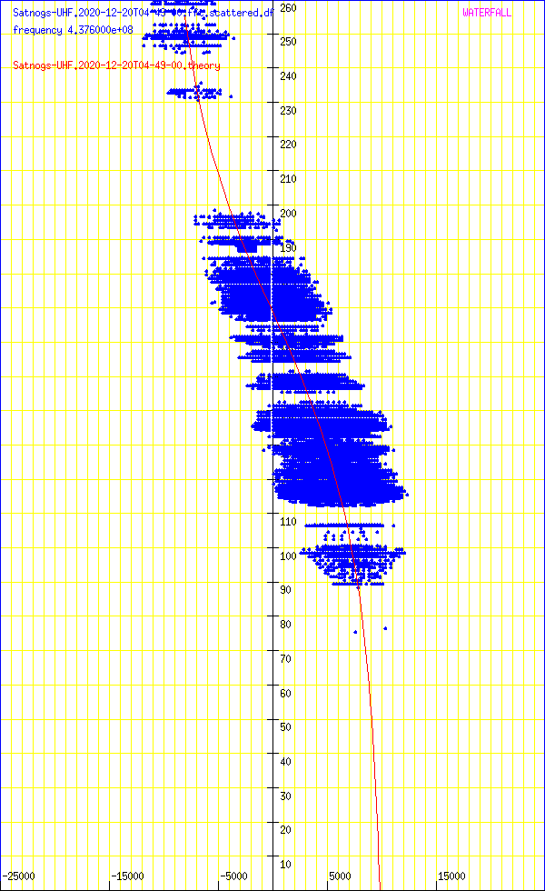 record.Satnogs-UHF.2020-12-20T04-49-00.fft.scattered.df.png