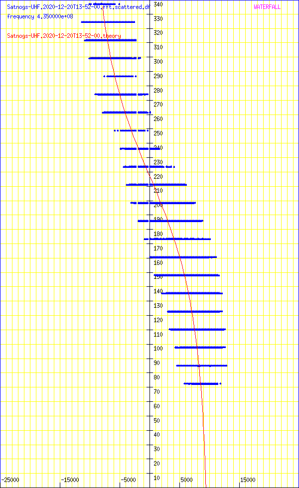 record.Satnogs-UHF.2020-12-20T13-52-00.fft.scattered.df.png