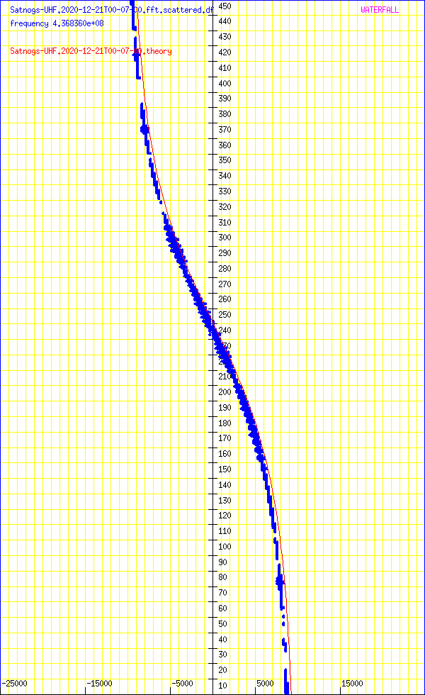 record.Satnogs-UHF.2020-12-21T00-07-00.fft.scattered.df.png